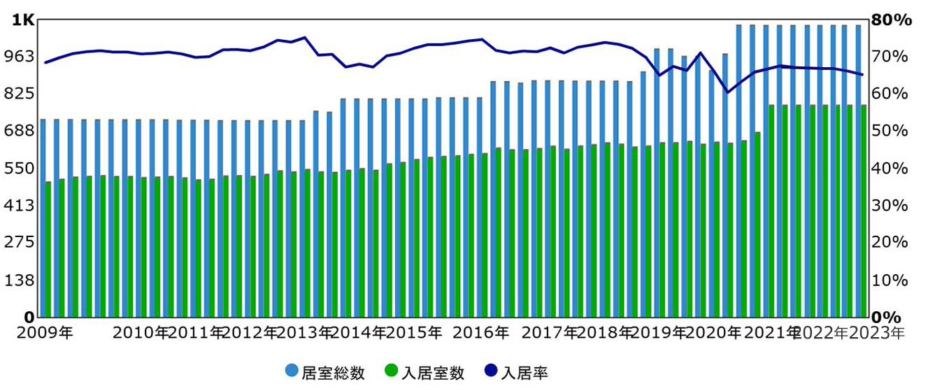 2008年1月から現在までの推移